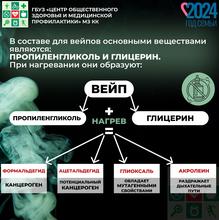 Вейпы: влияние на организм